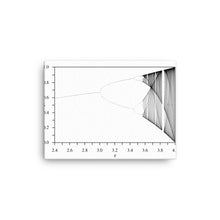 Load image into Gallery viewer, Logistic Map Canvas