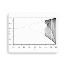 Load image into Gallery viewer, Logistic Map Canvas