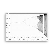 Load image into Gallery viewer, Logistic Map Canvas