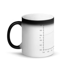 Load image into Gallery viewer, Logistic Map Matte Black Magic Mug